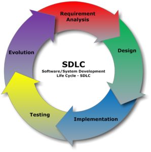 stages of SDLC
