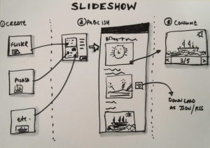 Taking-Benefits-of-Slideshows-in-Content-Marketing